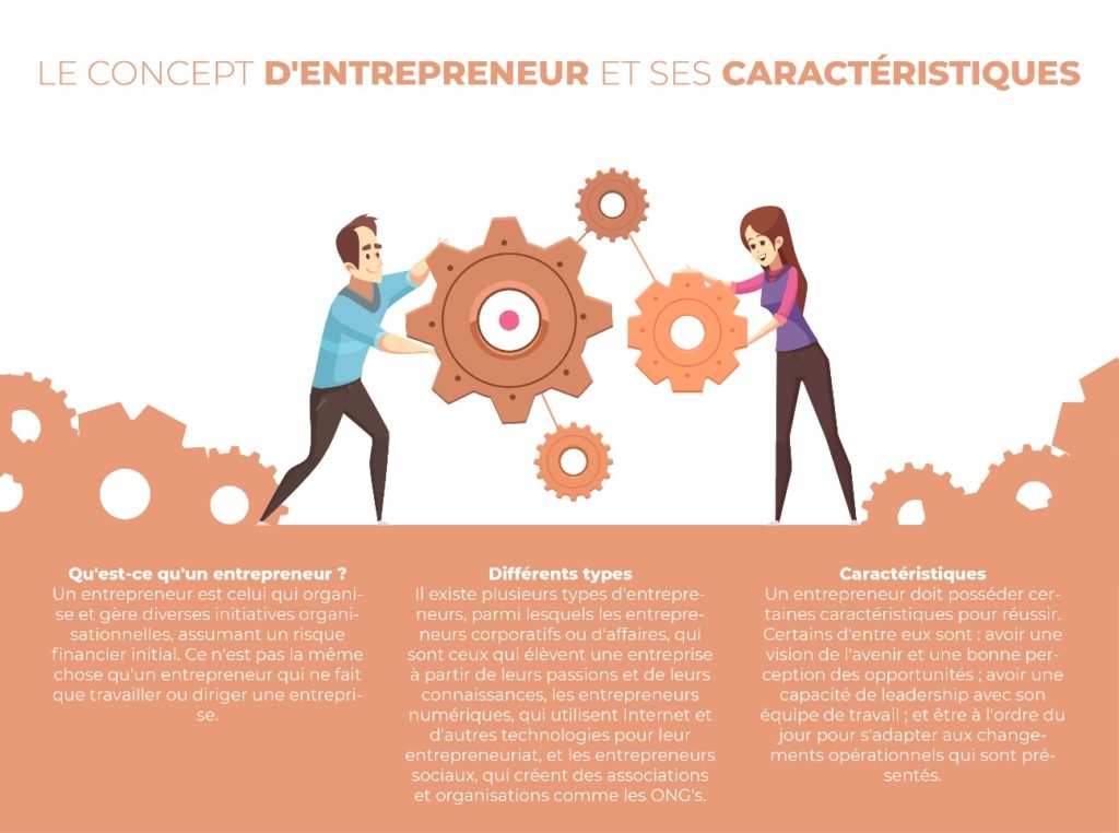 création micro-entreprise en ligne