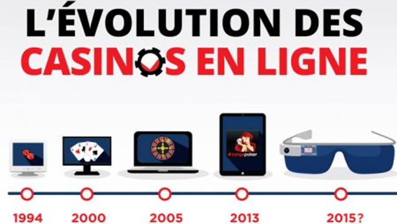 évolution casino en ligne